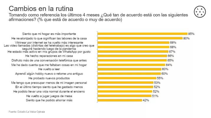 cambios en la rutina 